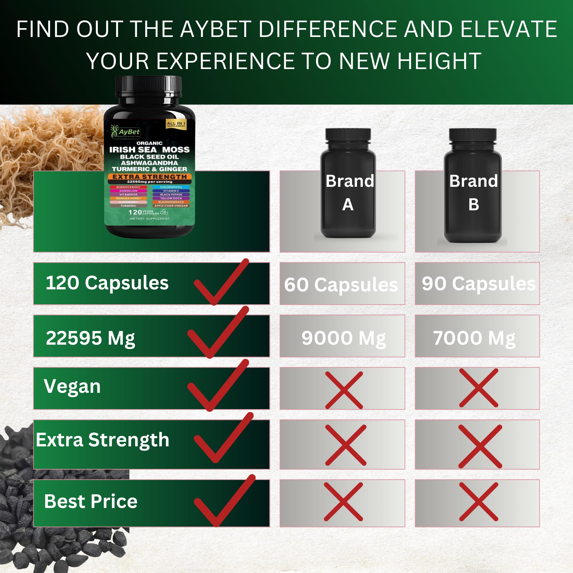 AyBet Manuka Honey accents the formula with natural sweetness.