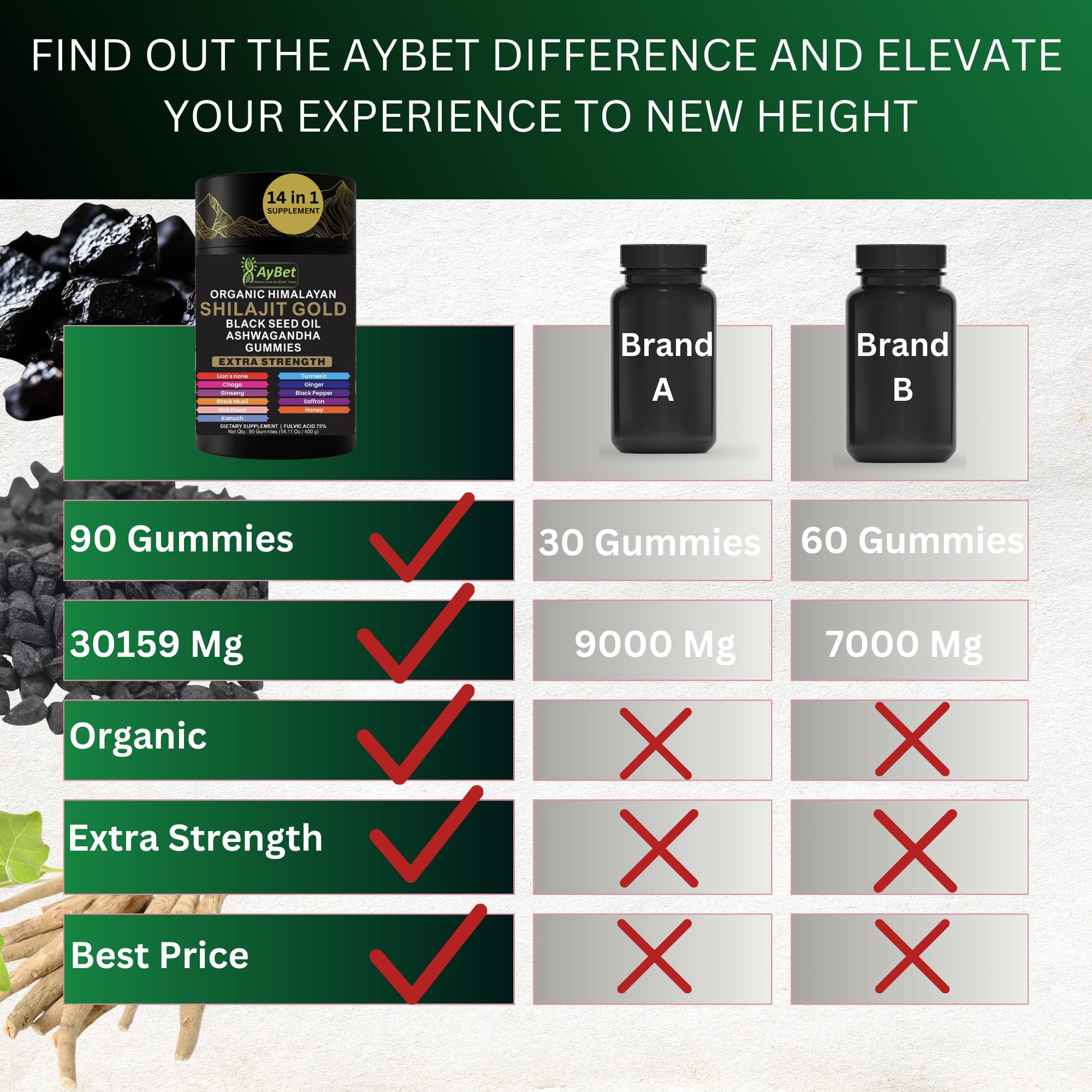 AyBet turmeric and ginger blend in gummy form