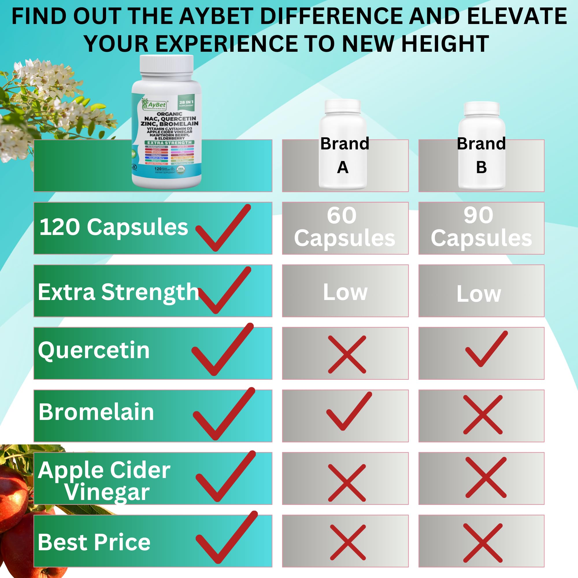 AyBet vegan and gluten-free claim on box suits plant-based lifestyles