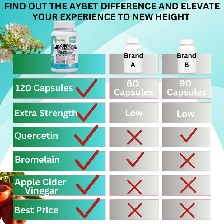 AyBet vegan and gluten-free claim on box suits plant-based lifestyles