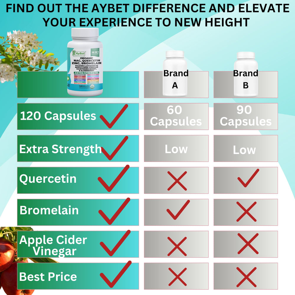 AyBet vegan and gluten-free claim on box suits plant-based lifestyles