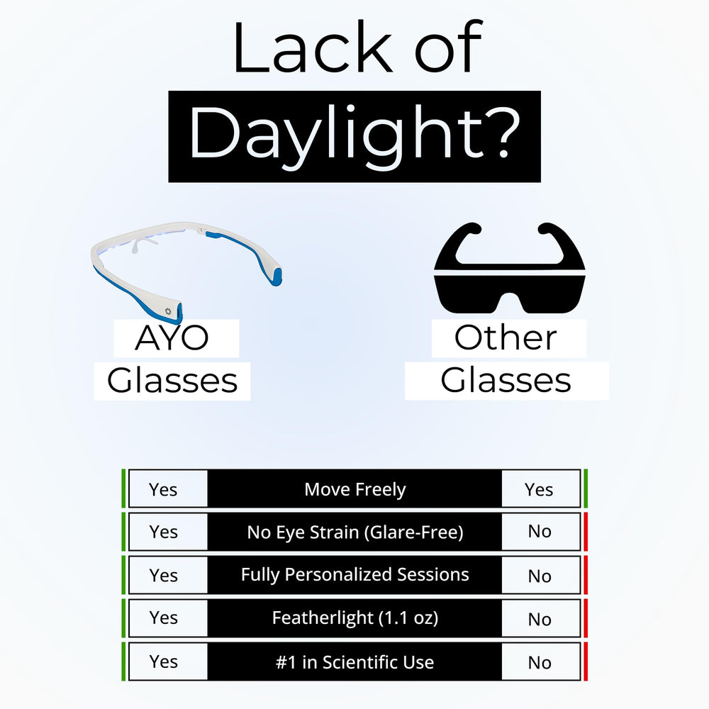 AYO adjustable-fit nosepiece for comfortable light sessions