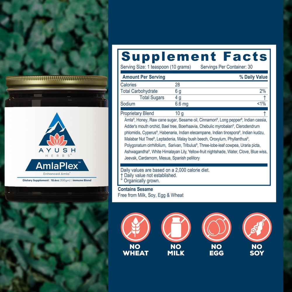 Ayush Herbs AmlaPlex toast spread demonstrates a convenient daily wellness ritual.
