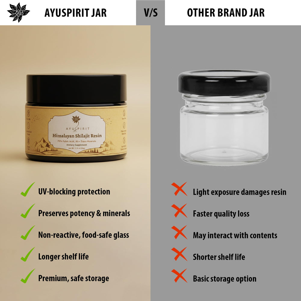 Certificate of Analysis label on AYUSPIRIT shilajit jar communicates third-party testing