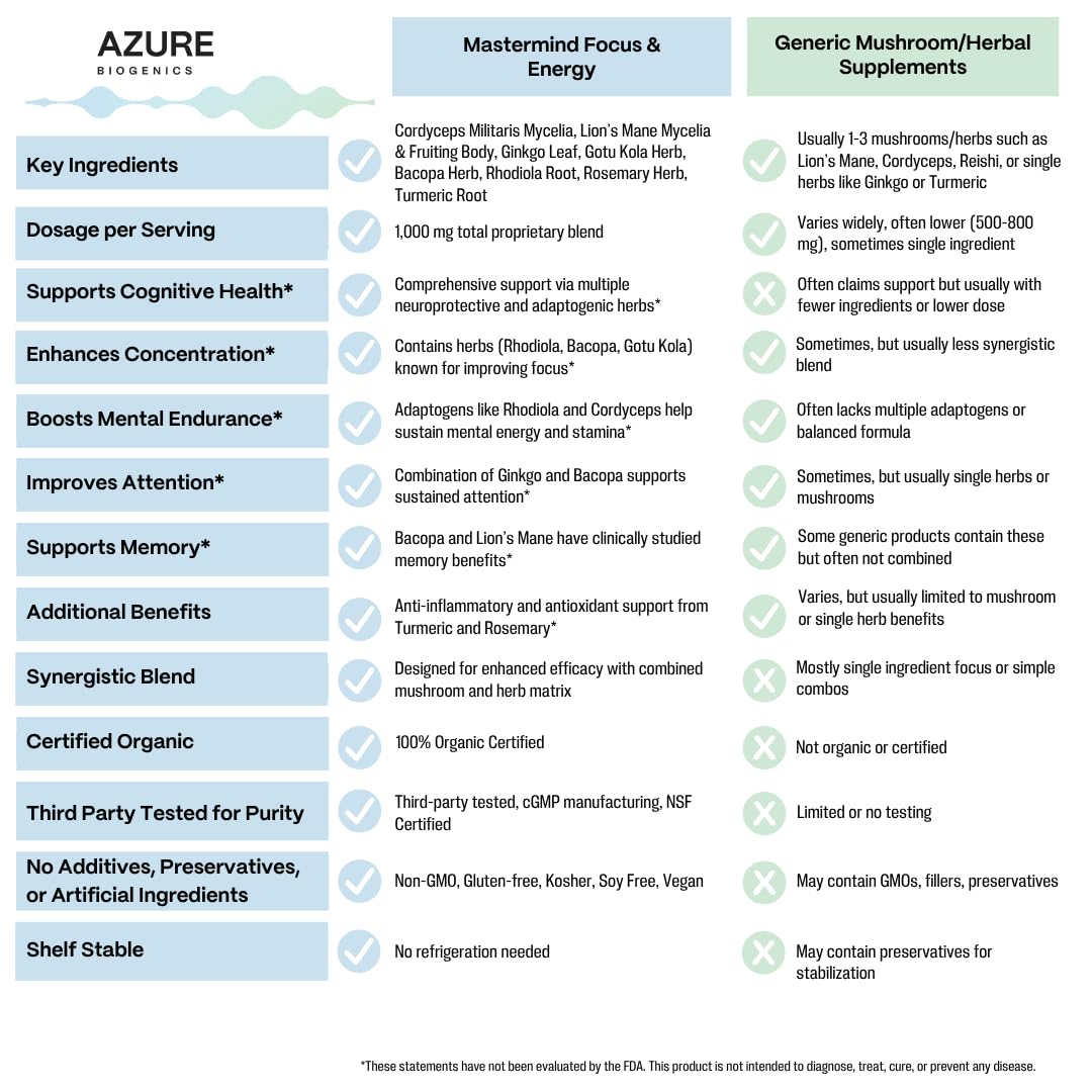 Azure Biogenics daily-use scene demonstrates sustained energy and stamina throughout the day.