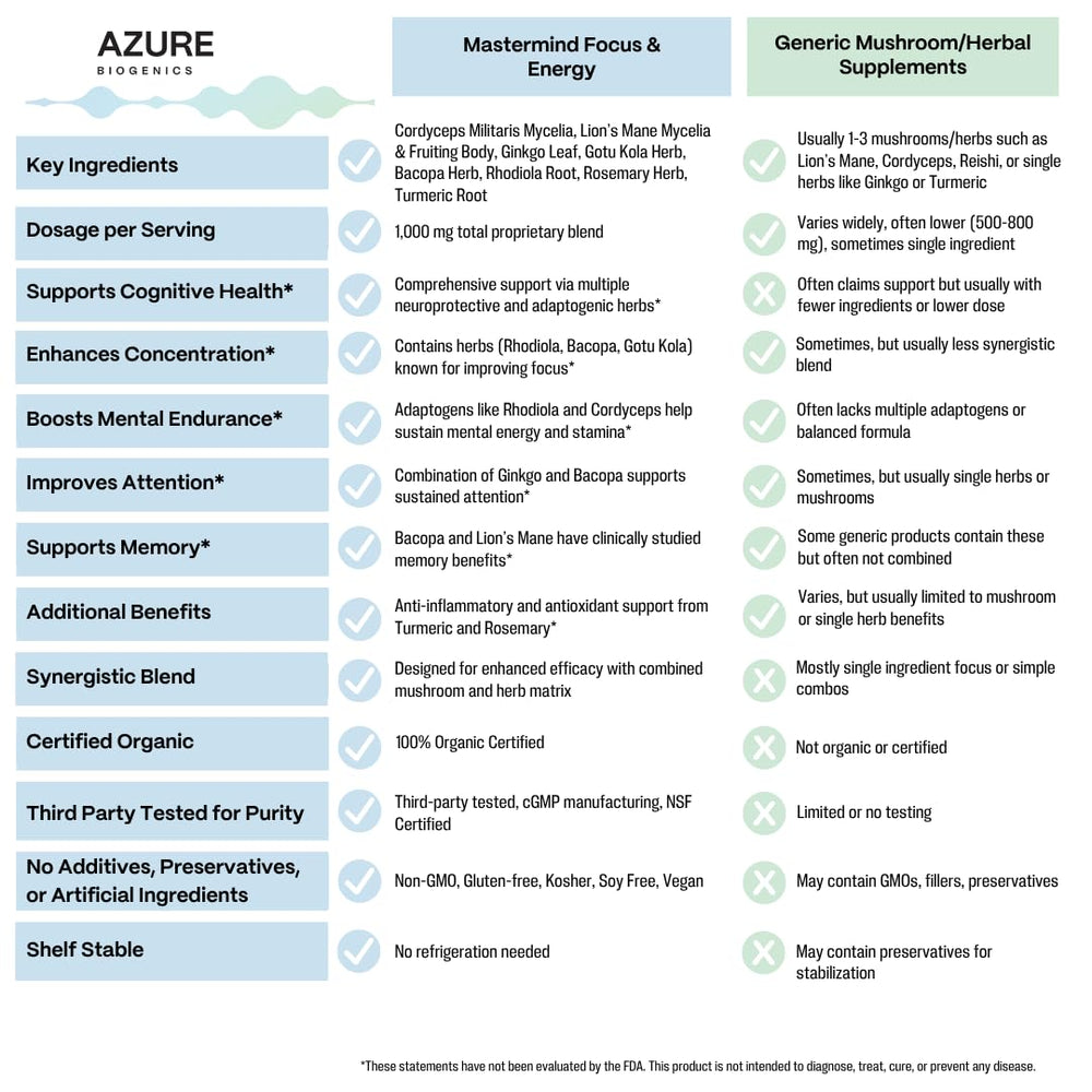 Azure Biogenics daily-use scene demonstrates sustained energy and stamina throughout the day.