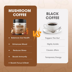 B BEWORTHS mushroom coffee cup setup demonstrates on-the-go wellness with instant mix.