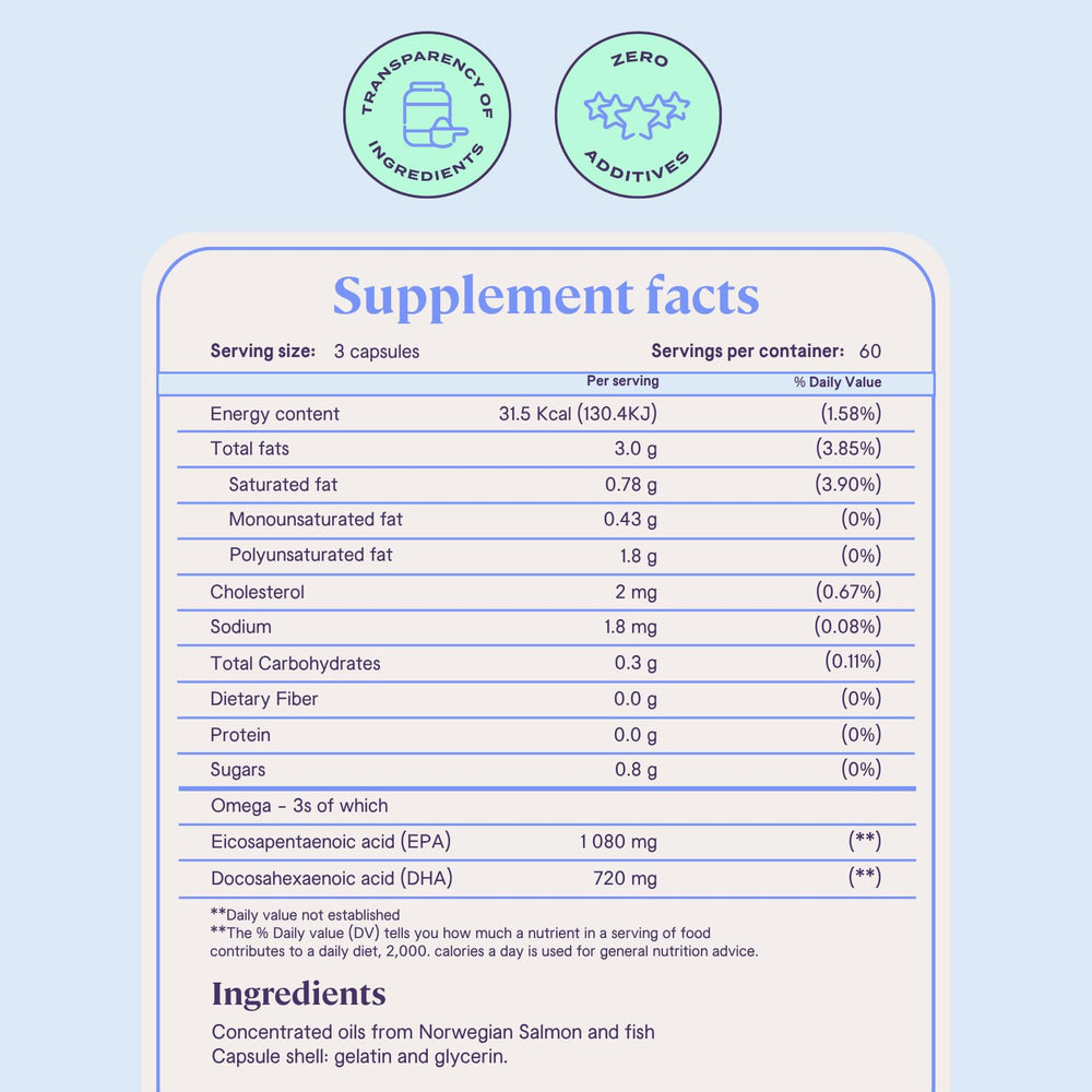 B-FIT Omega3 health benefits concept hints heart brain and joints