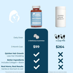 Two Baby Blues capsules ready for daily postpartum hair support