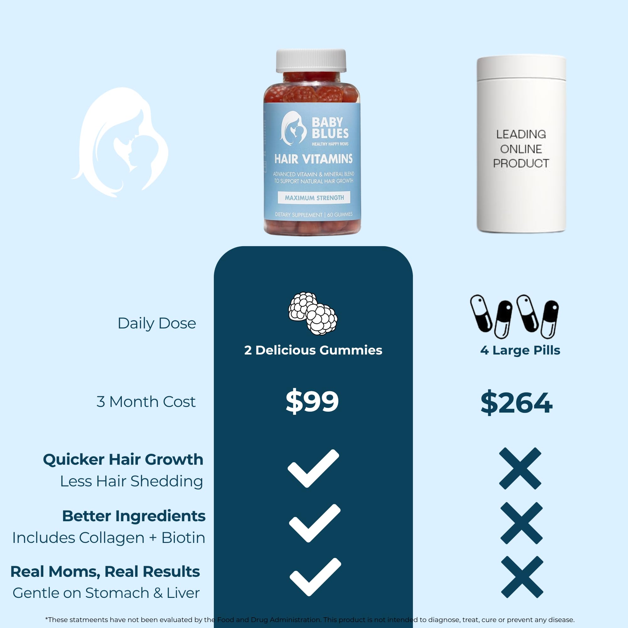 Baby Blues vegan-pectin gummies label emphasizes safe ingredients for moms.