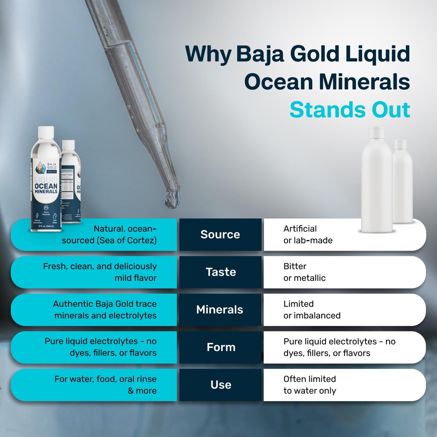 Baja Gold natural unrefined harvest imagery showing mineral-rich salt