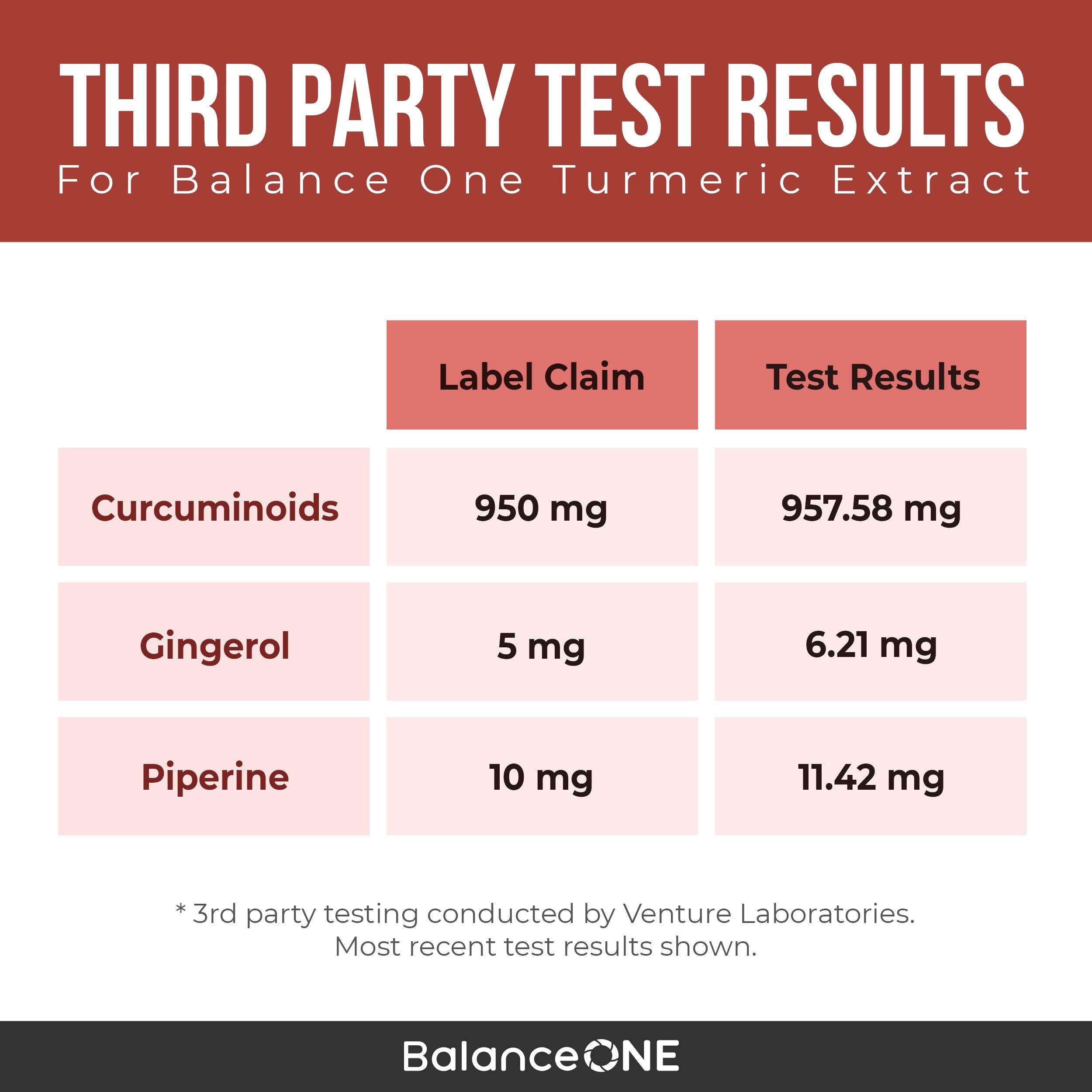 Balance ONE capsules inside a clear container offer organized daily dosing.