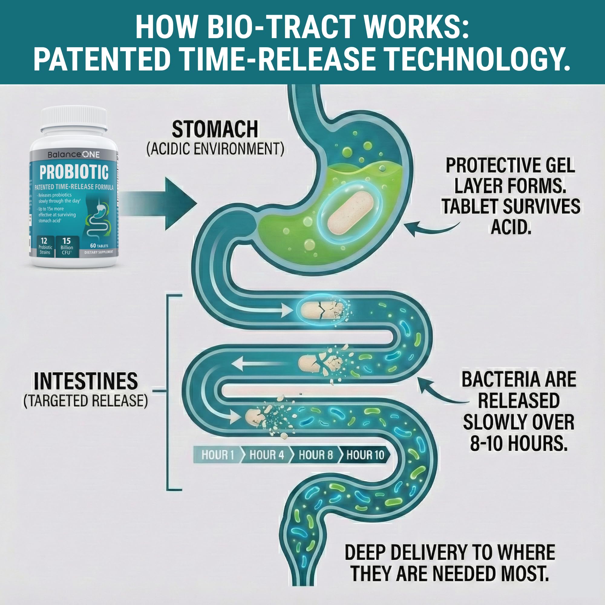 Balance ONE probiotic shelf-stable packaging signaling a 2-month supply.