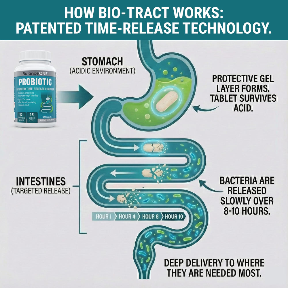 Balance ONE probiotic shelf-stable packaging signaling a 2-month supply.