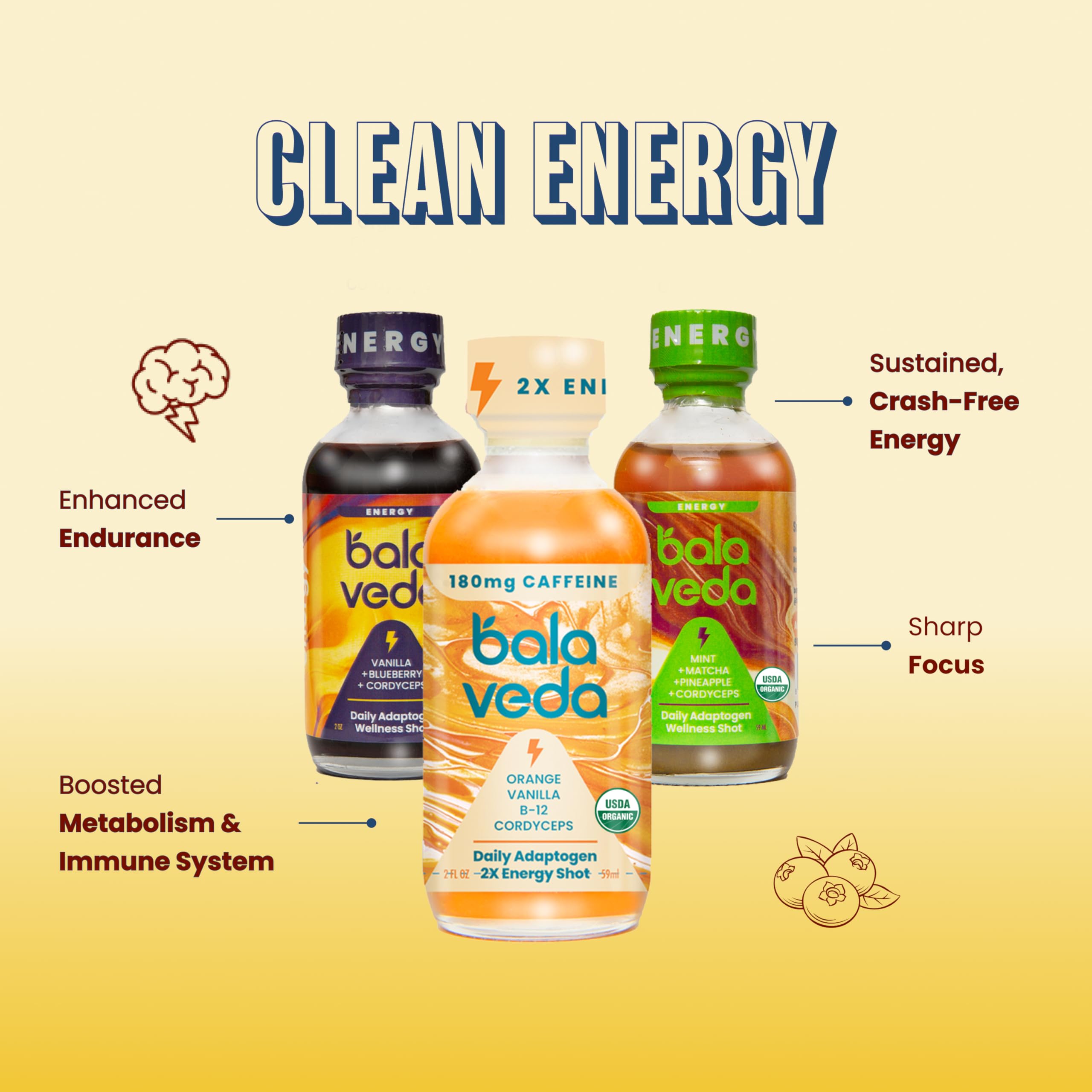 Balaveda Supersonic Citrus ingredients with cordyceps and eleuthero for stamina.