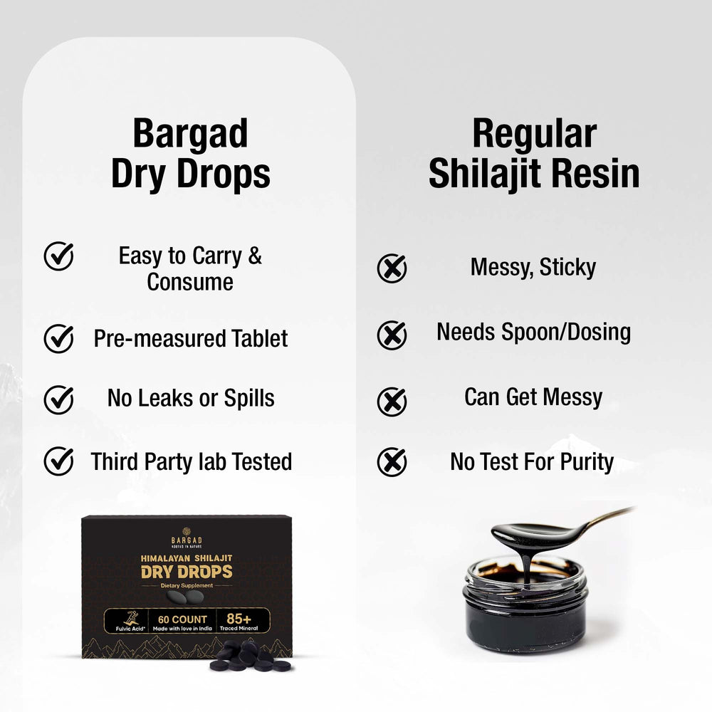 Bargad Shilajit Dry Drops lab-test badge indicating purity and safety