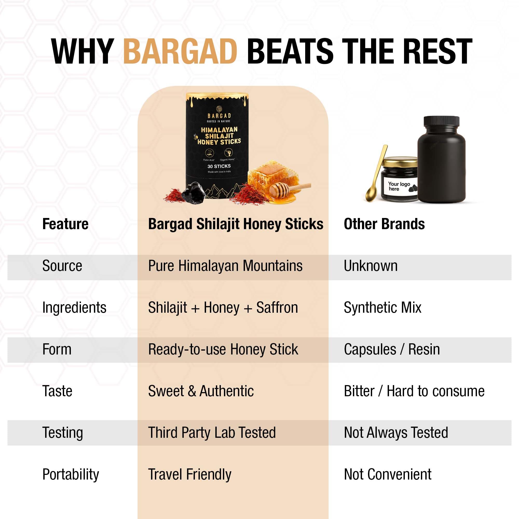 Bargad shilajit honey stick beside a warm cup.