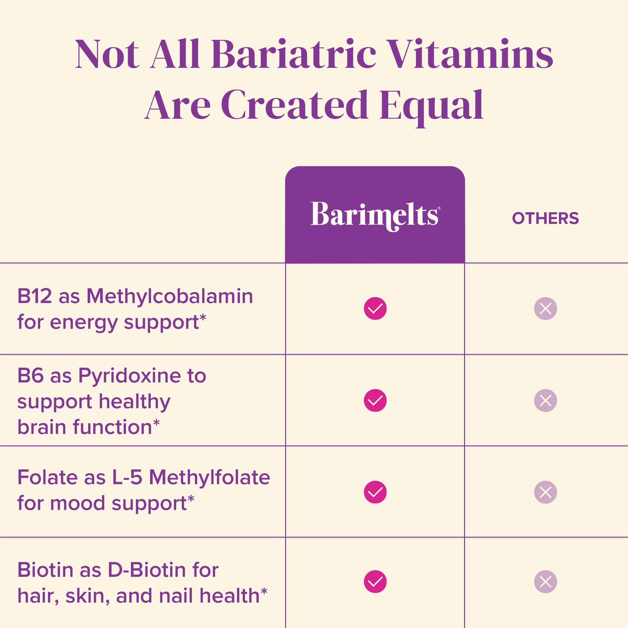 Barimelts B12 Plus sugar-free formula suits gluten-free and dairy-free diets.