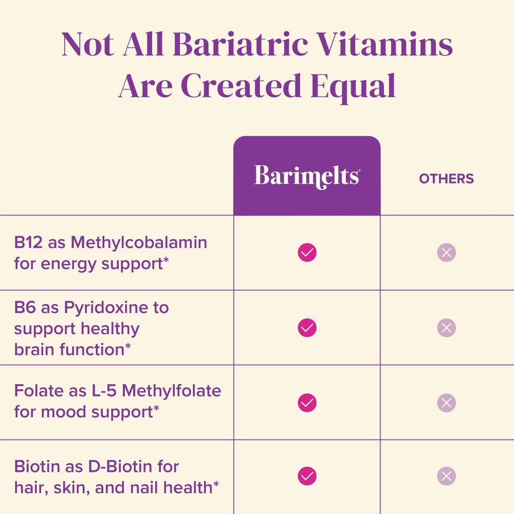 Barimelts B12 Plus sugar-free formula suits gluten-free and dairy-free diets.