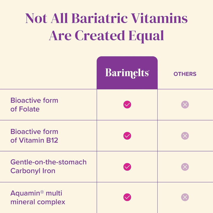 Barimelts small caplets offering easier swallowing