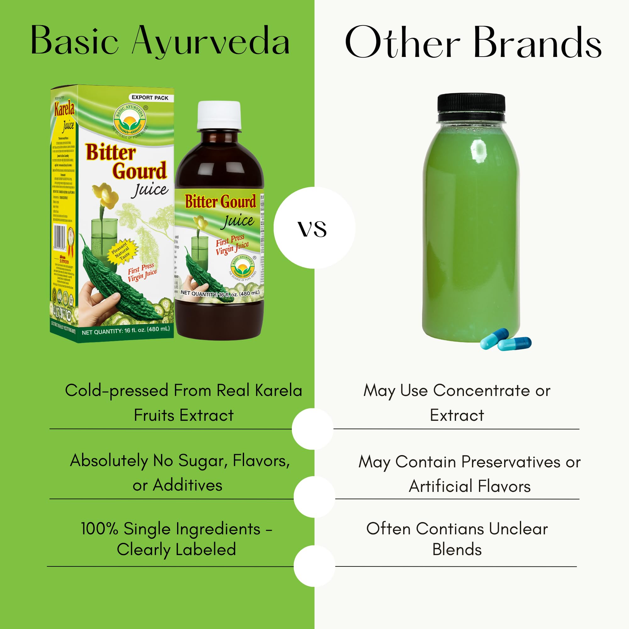 Basic Ayurveda Bitter Gourd Juice packaging emphasizing premium quality.