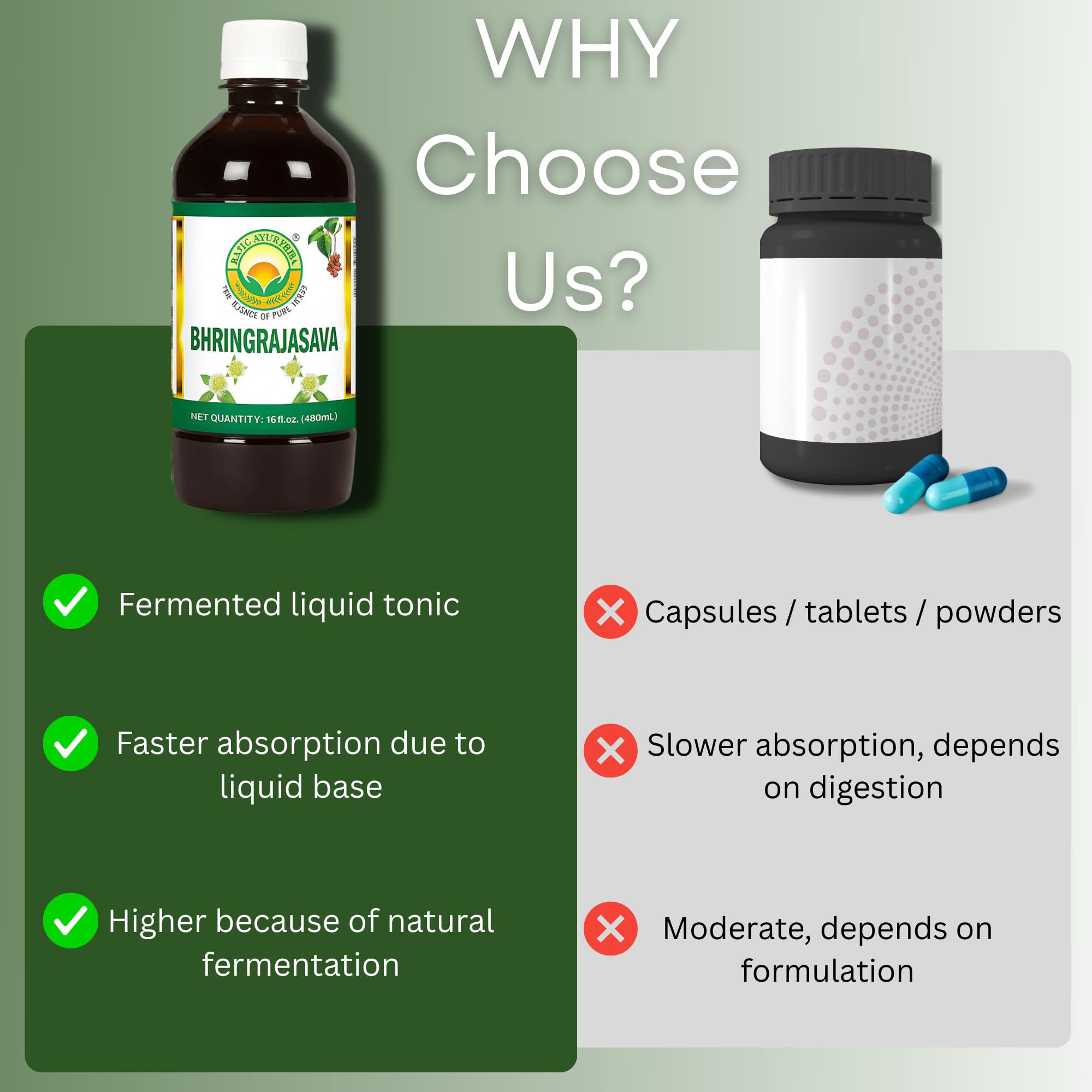 BASIC AYURVEDA no added sugar badge on product packaging.