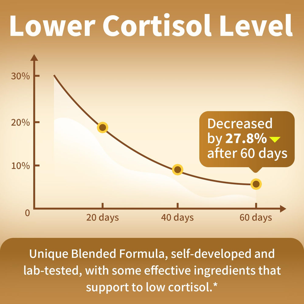 BBEEAAUU cortisol supplements label closeup highlights natural ingredients.
