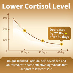 BBEEAAUU cortisol supplements label closeup highlights natural ingredients.