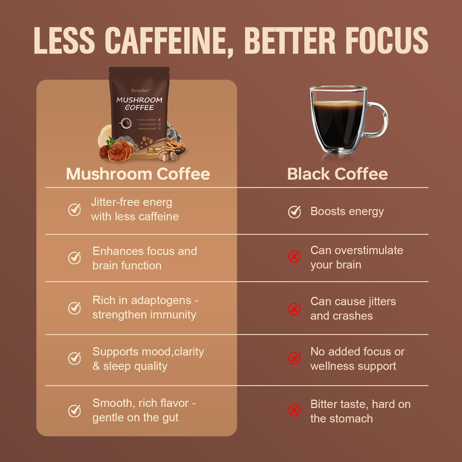 Bcuelov energy ready setup on kitchen counter for versatile beverages