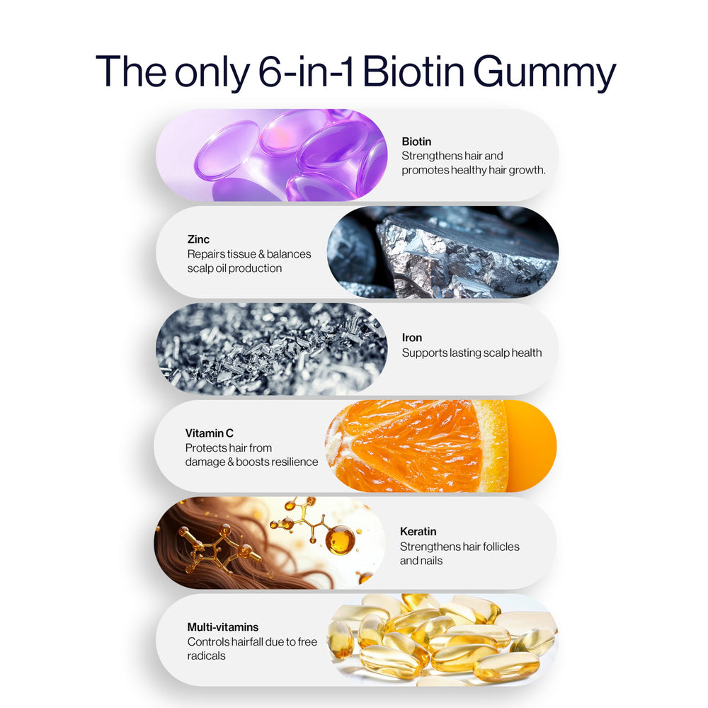 Be Bodywise Biotin Hair Growth label communicates vegan and gluten-free quality