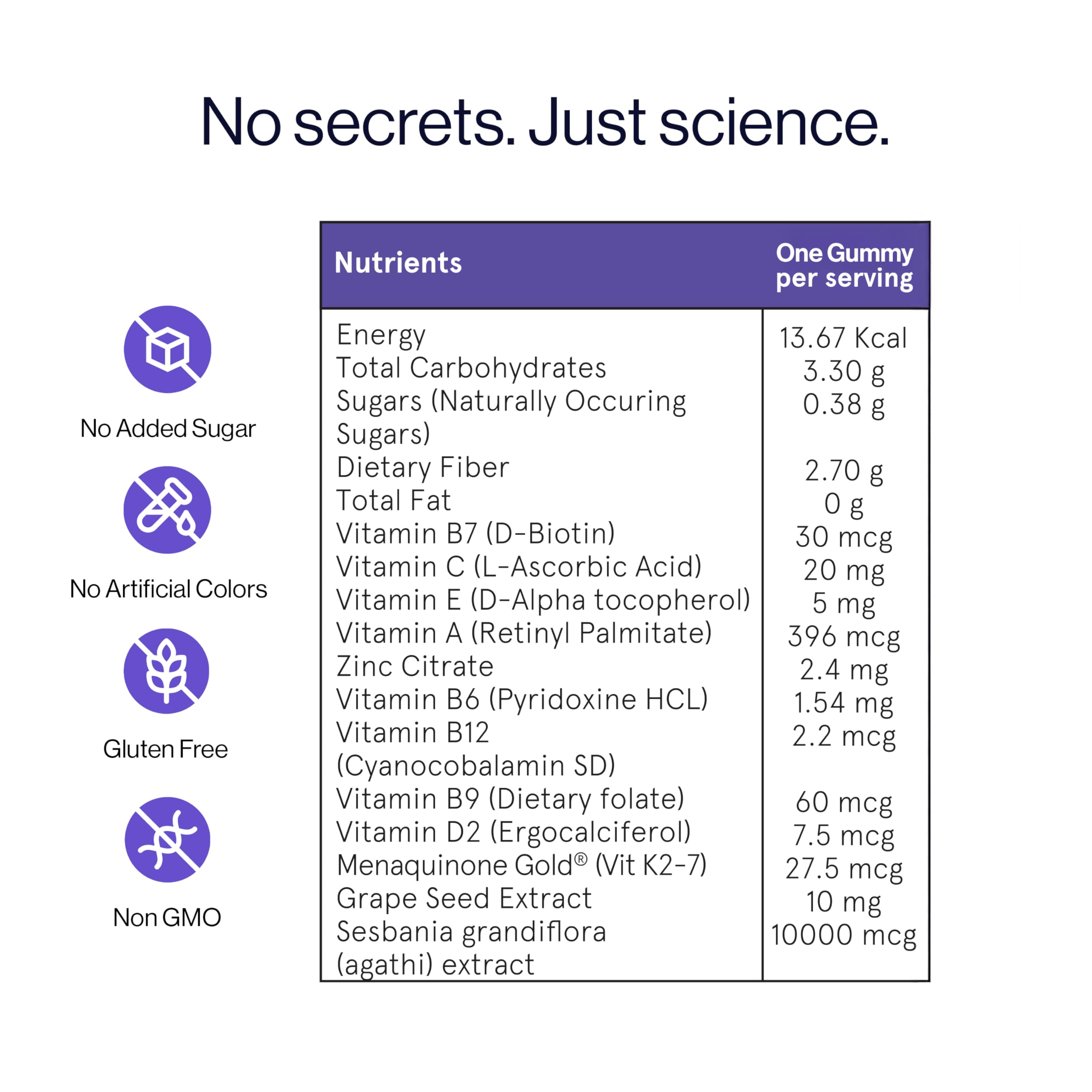 Be Bodywise Biotin Hair Growth for new moms icon signals safe use during motherhood