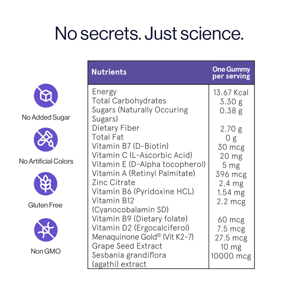 Be Bodywise Biotin Hair Growth for new moms icon signals safe use during motherhood