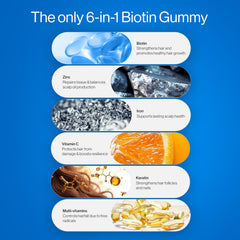 Be Bodywise Biotin gummies pack featuring a 60 day supply for ongoing hair support.