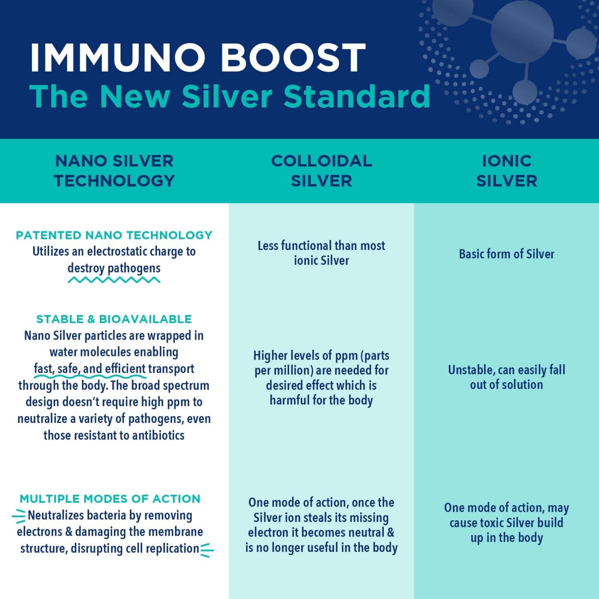 Be Smart Get Prepared Nano Silver Immuno Boost gluten-free badge on packaging.
