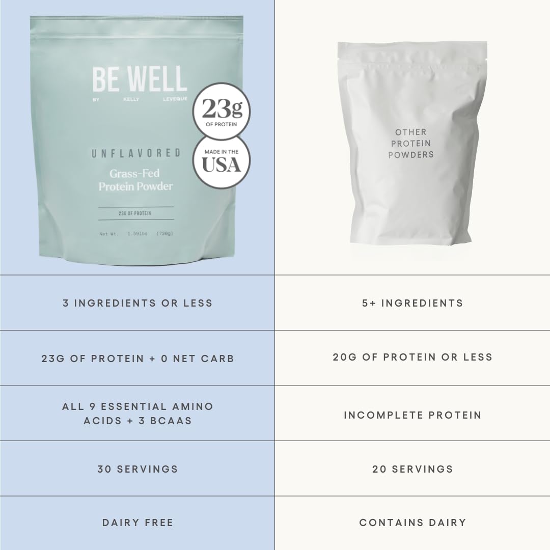 Back label of Be Well by Kelly powder shows 1-ingredient formula, dairy-free and gluten-free
