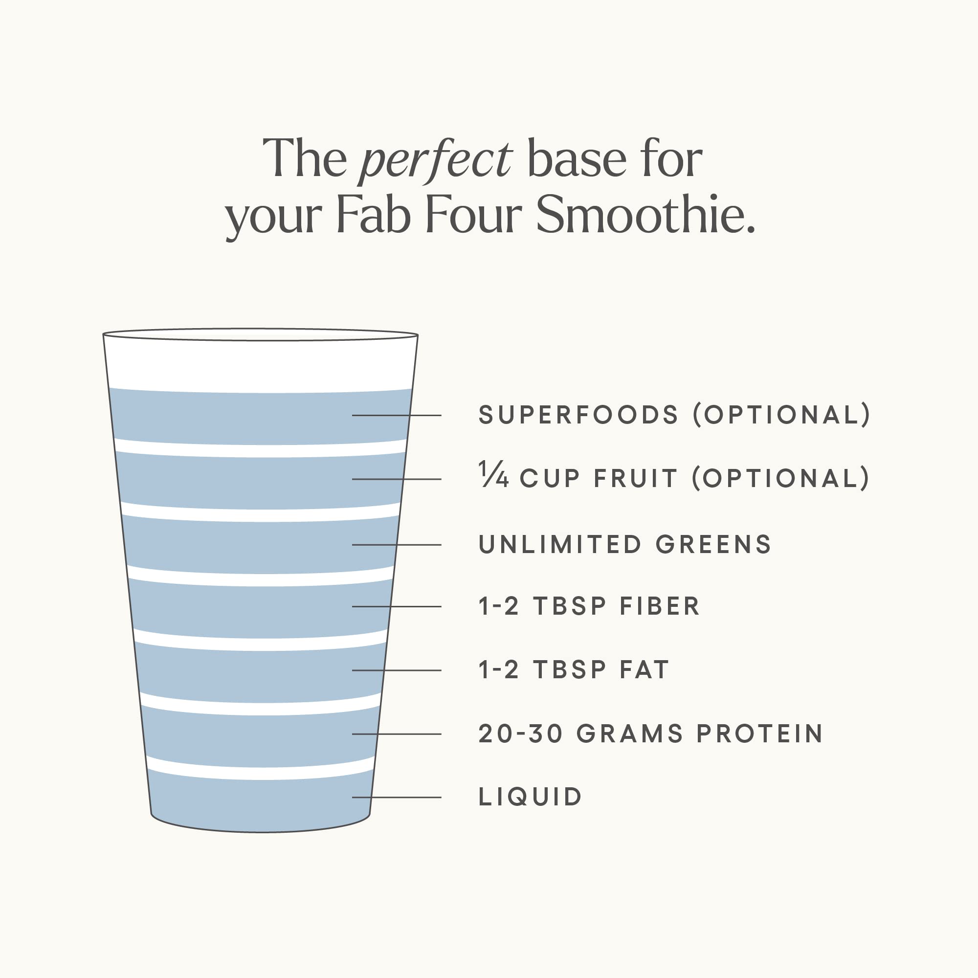 Be Well by Kelly LeVeque blender-mix showing smooth integration into shakes.