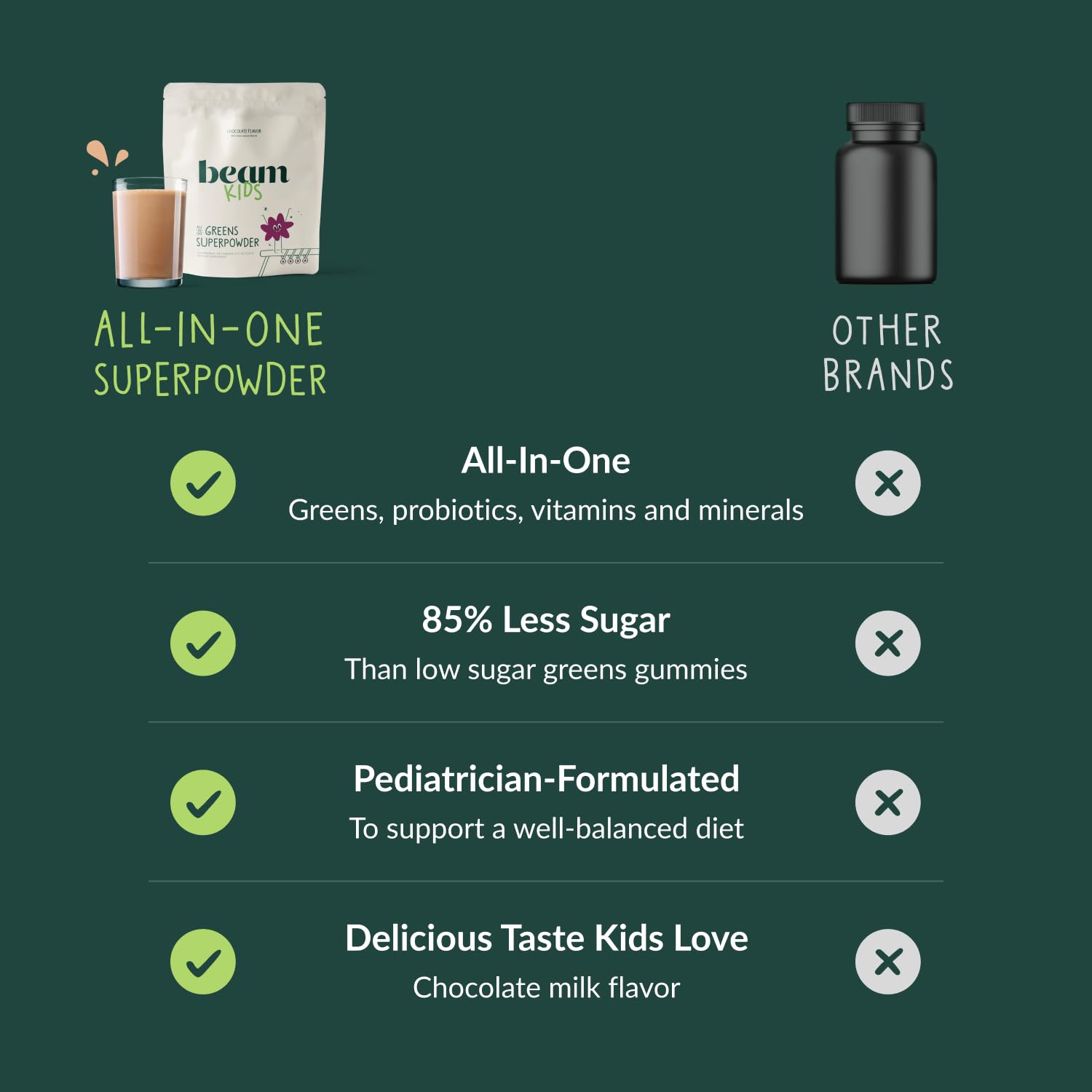 Beam probiotics and vitamins bottle illustrates immune-friendly formula.
