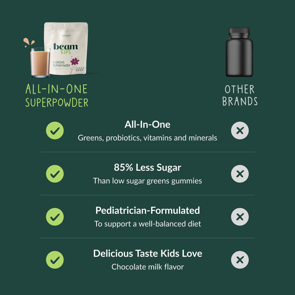 Beam probiotics and vitamins bottle illustrates immune-friendly formula.