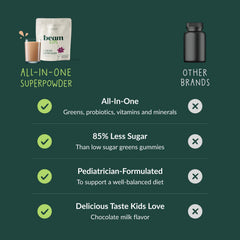 Beam probiotics and vitamins bottle illustrates immune-friendly formula.