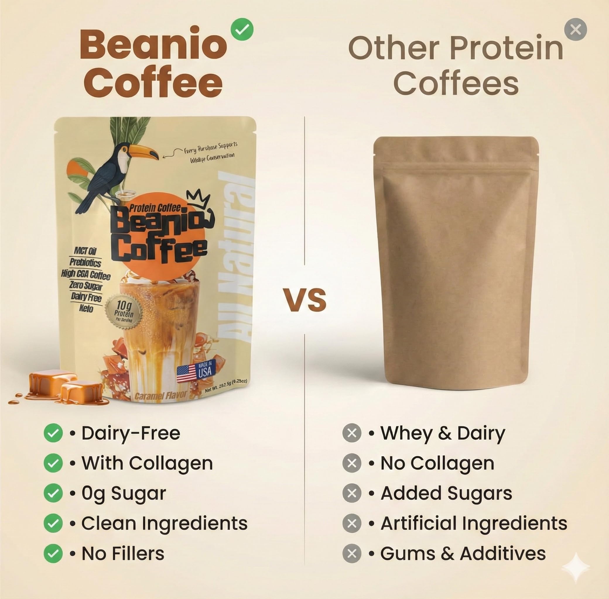 Beanio Caramel Protein Iced Coffee brew emphasizes hot beverage option.