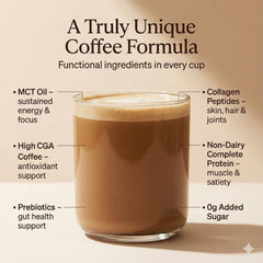 Beanio Caramel Protein Iced Coffee scoop ready-to-use for quick mix.