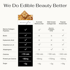 Beauty f(x) Protein Beauty Bites brownie-like texture close-up with citrus notes