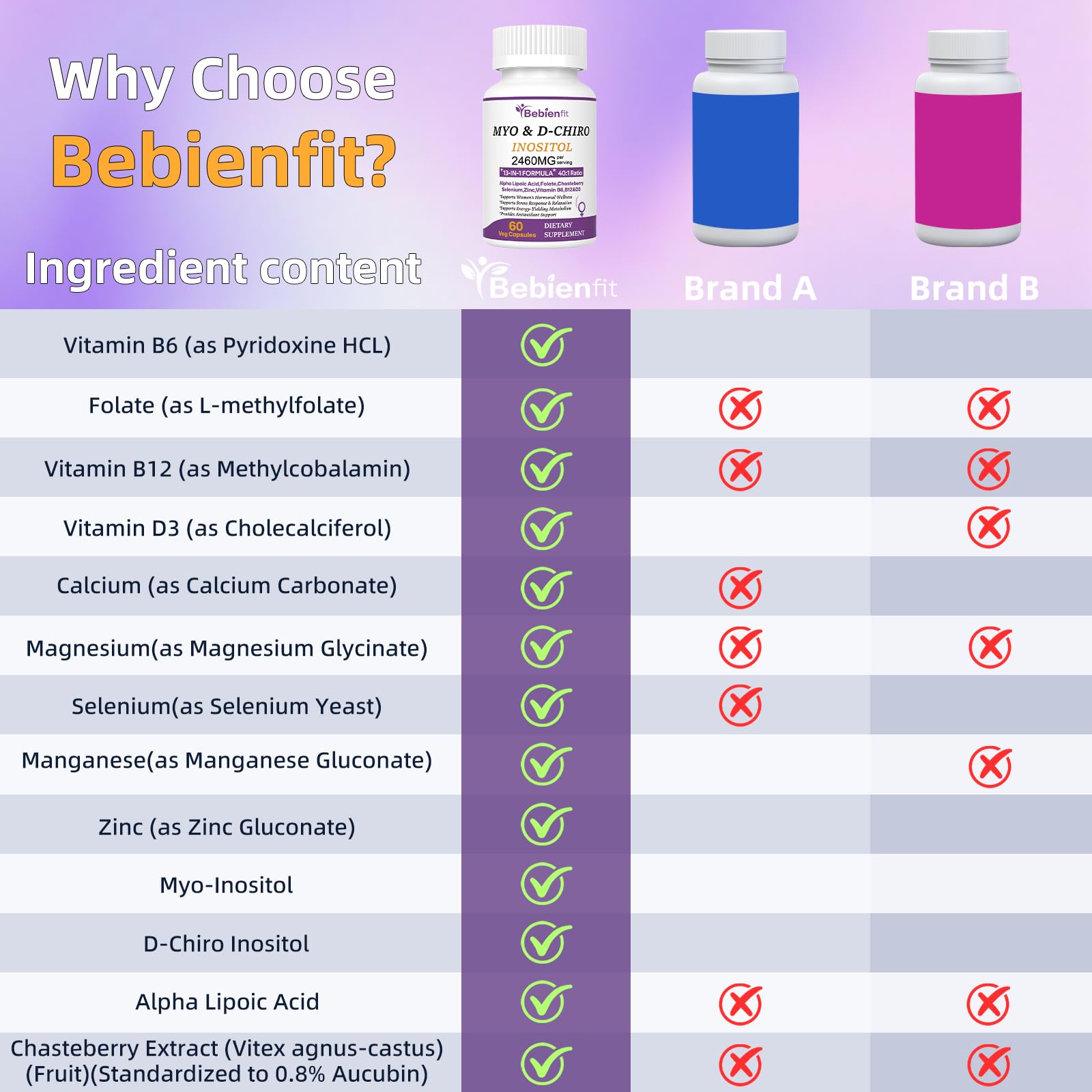Bebien fit chasteberry extract included for balance