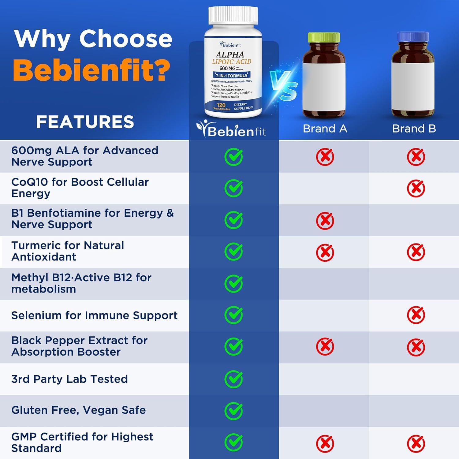 Bebien fit Non-GMO gluten-free dairy-free formula for dietary flexibility