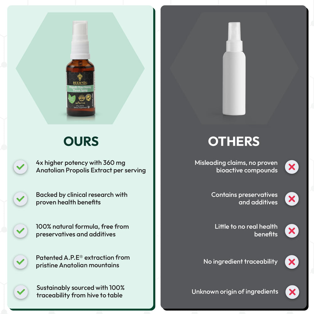 Bee & You Propolis Throat Spray sustainable beekeeping supports responsible sourcing.