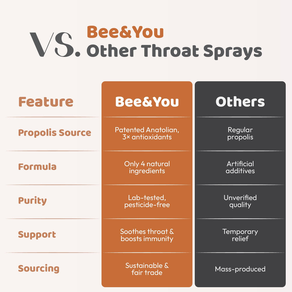 Sustainably sourced beekeeping concept associated with Bee & You brand