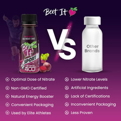 BEET IT Sport Pro-Elite Shot athlete training scene suggests reliable nitric oxide support.