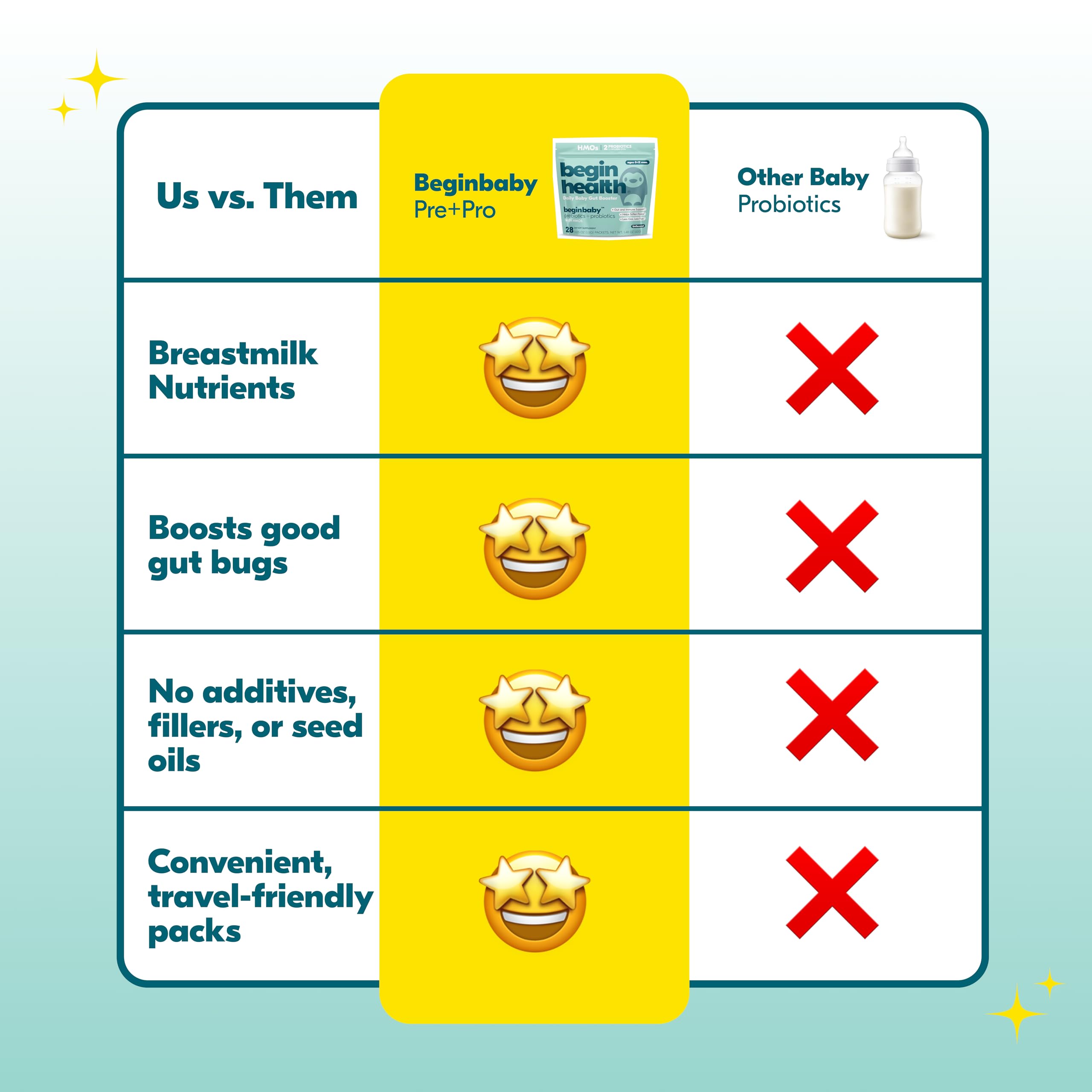 Begin Health BeginBaby label close-up highlighting HMOs and Infantis strains.