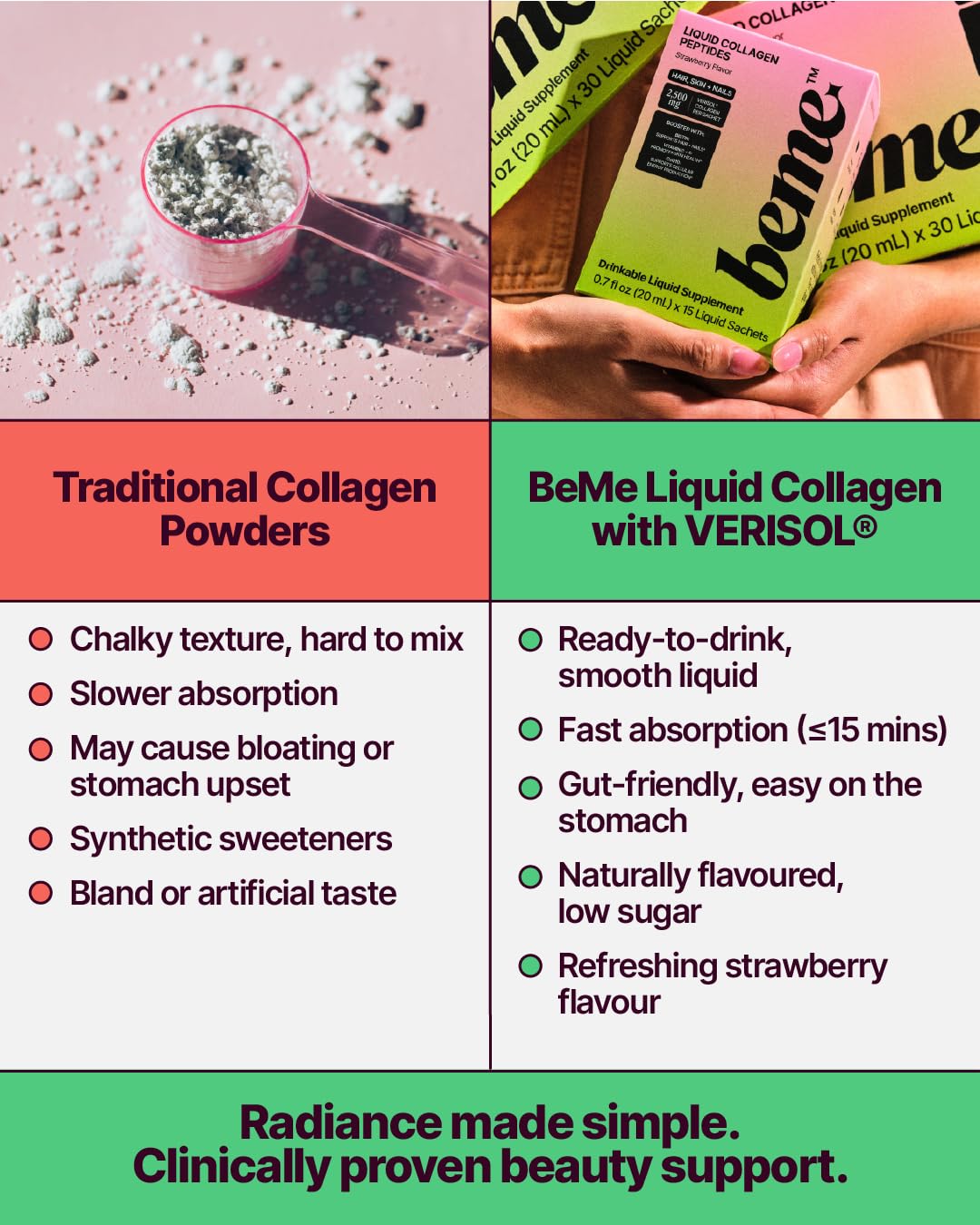 BeMe visuals showing hair, skin, nails benefits icons.
