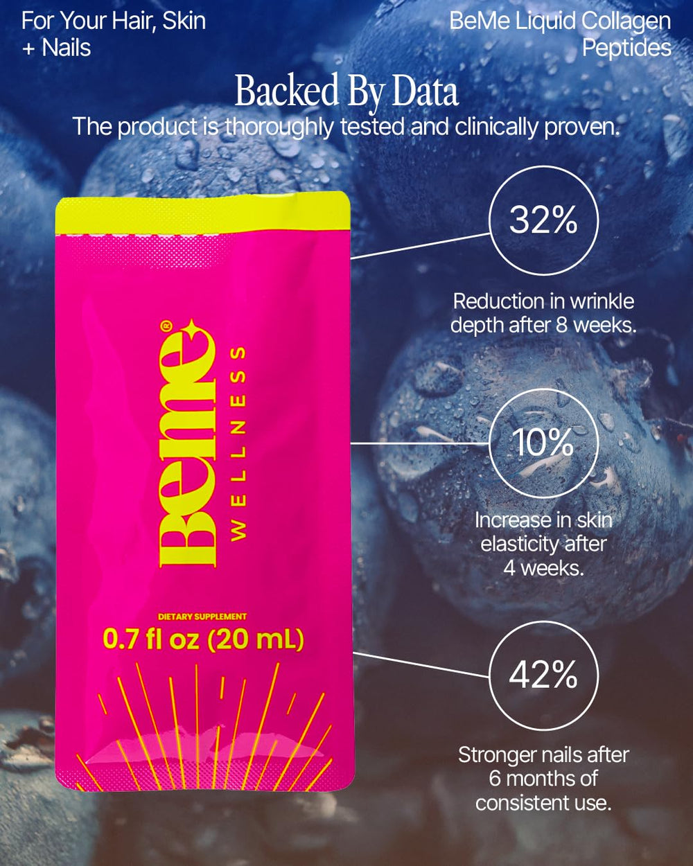 BeMe fast-absorption liquid collagen delivers nutrients quickly